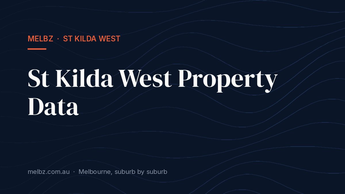 Title card: St Kilda West Property Data
