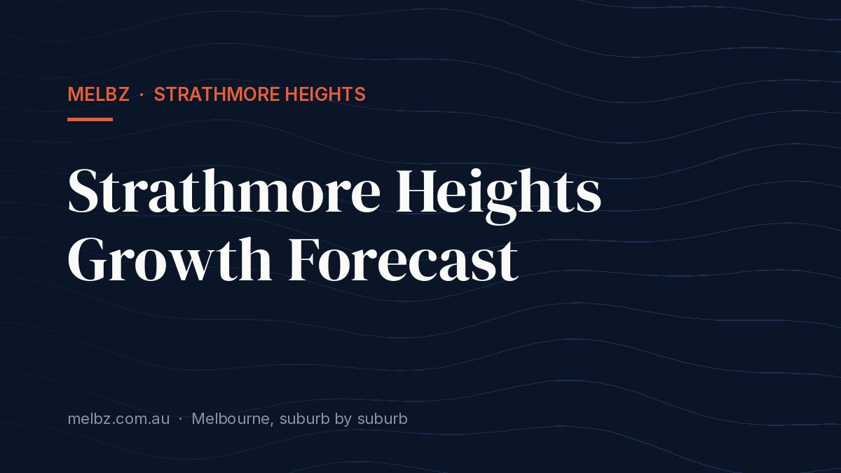 Title card: Strathmore Heights Growth Forecast