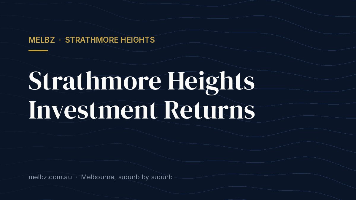 Title card: Strathmore Heights Investment Returns
