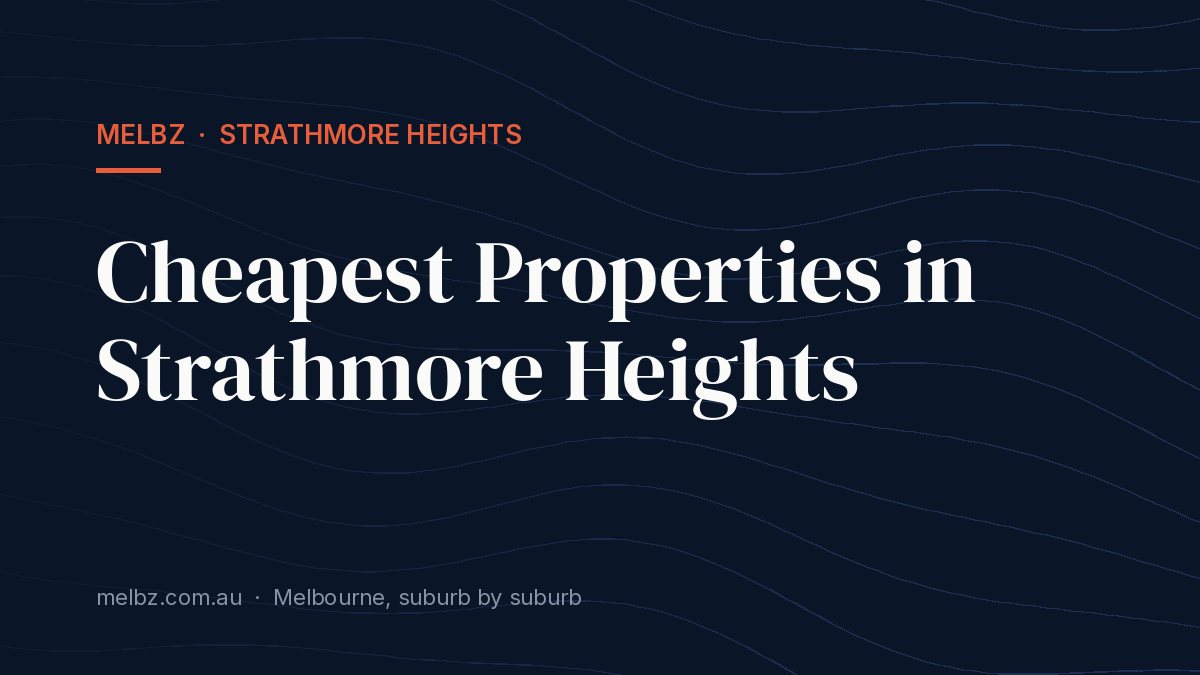 Title card: Cheapest Properties in Strathmore Heights