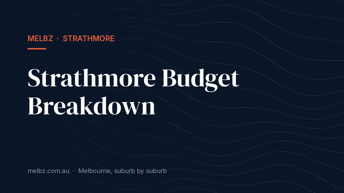 Title card: Strathmore Budget Breakdown