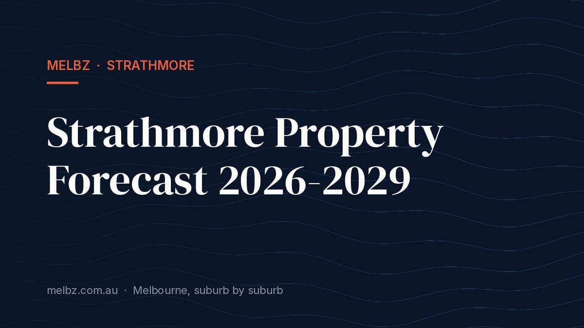 Title card: Strathmore Property Forecast 2026-2029