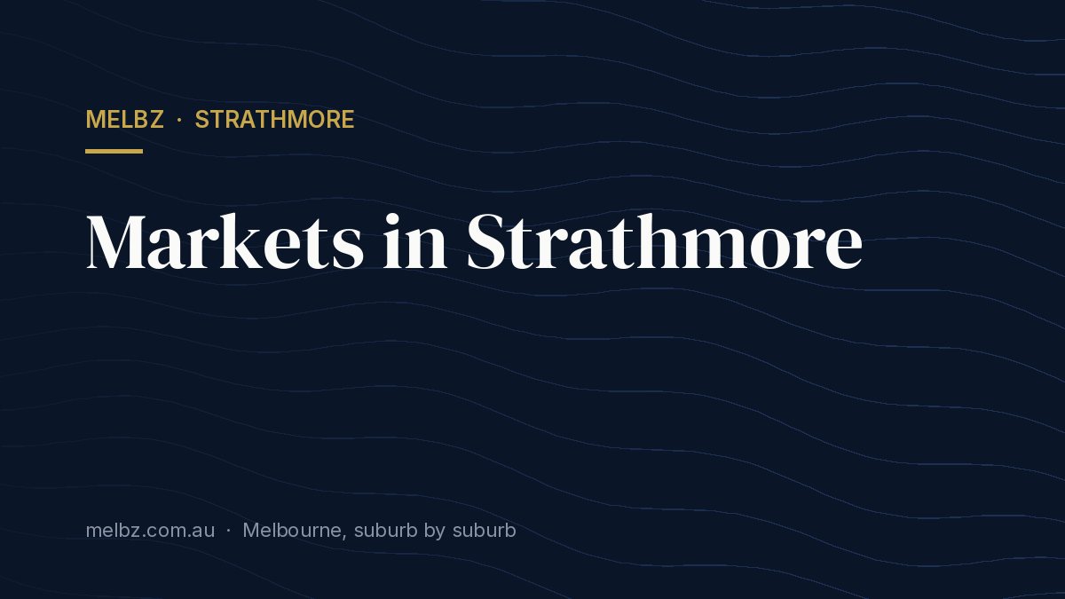 Title card: Markets in Strathmore