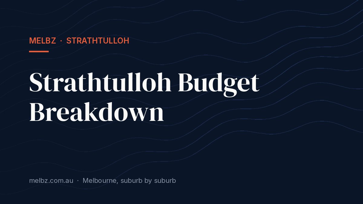 Title card: Strathtulloh Budget Breakdown