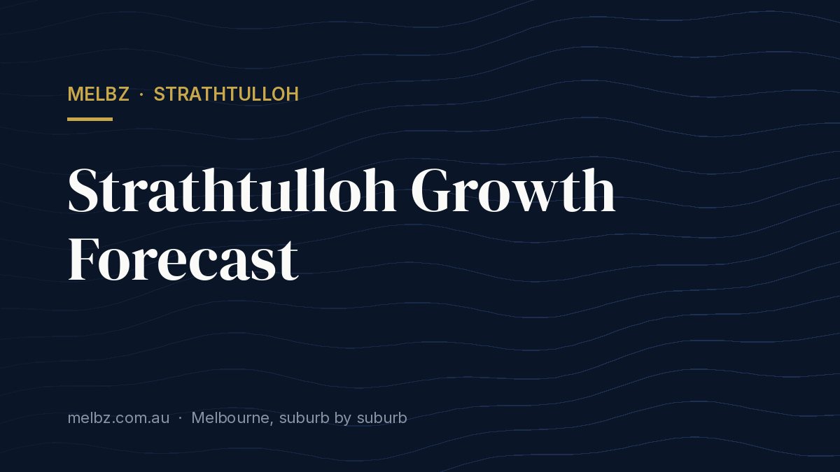 Title card: Strathtulloh Growth Forecast