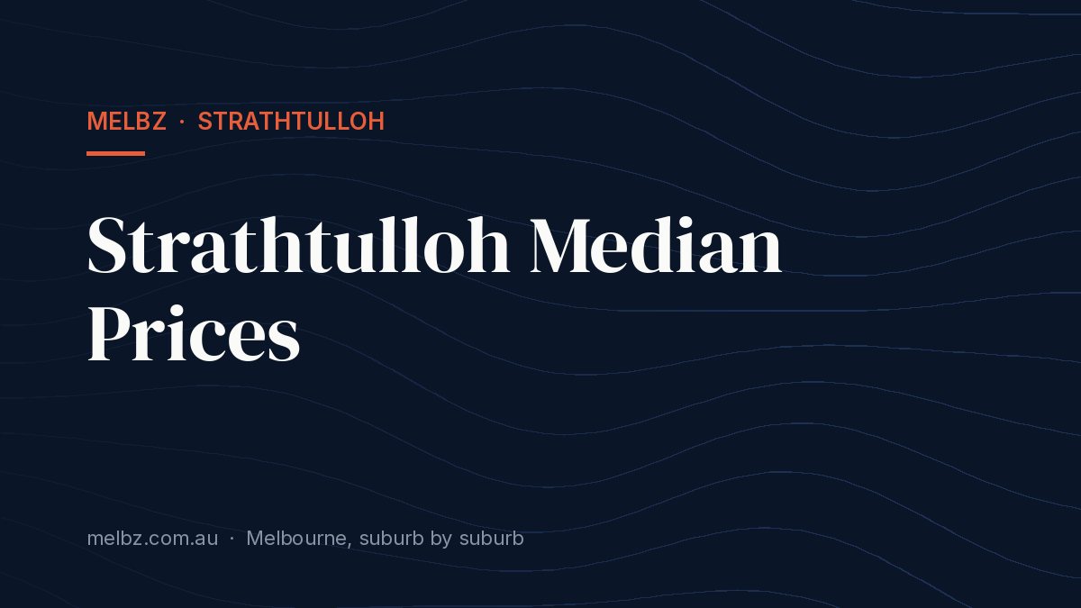 Title card: Strathtulloh Median Prices