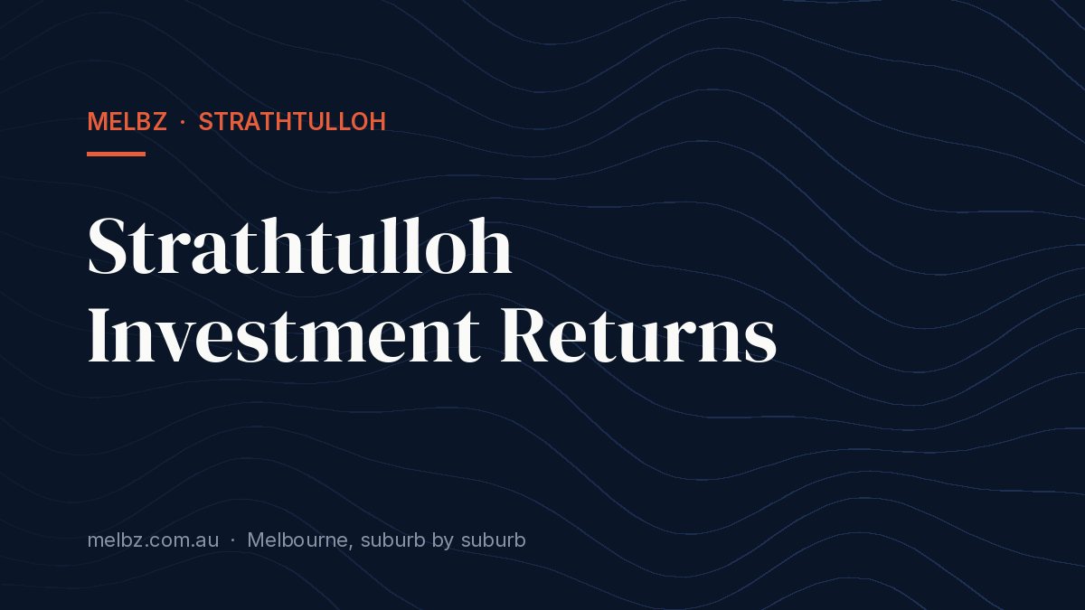 Title card: Strathtulloh Investment Returns
