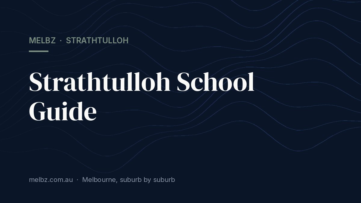 Title card: Strathtulloh School Guide