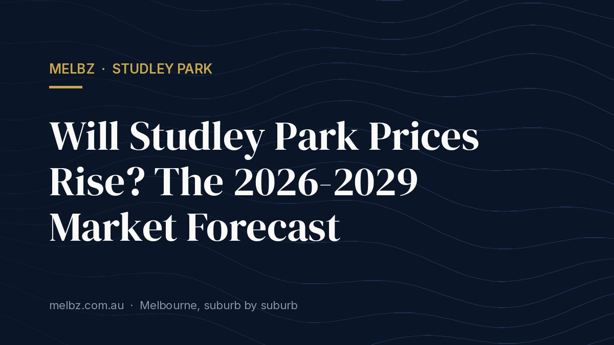 Title card: Will Studley Park Prices Rise? The 2026-2029 Market Forecast