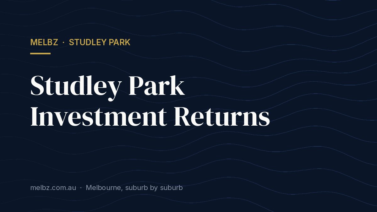 Title card: Studley Park Investment Returns