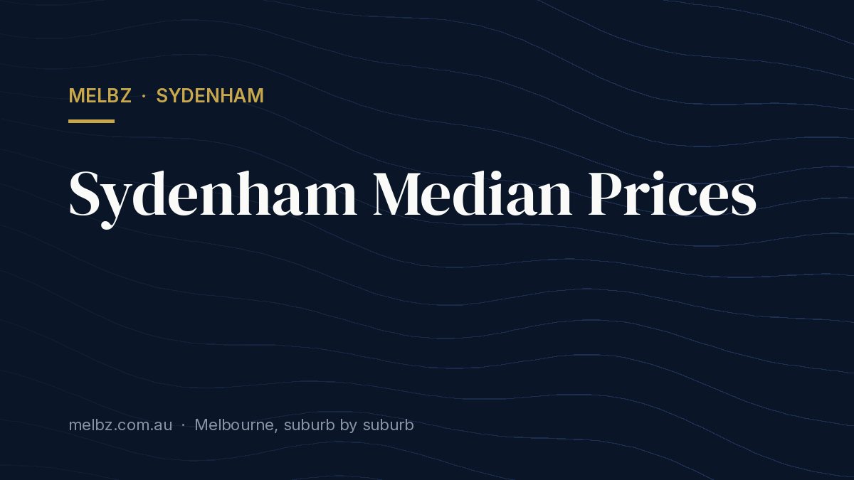 Title card: Sydenham Median Prices