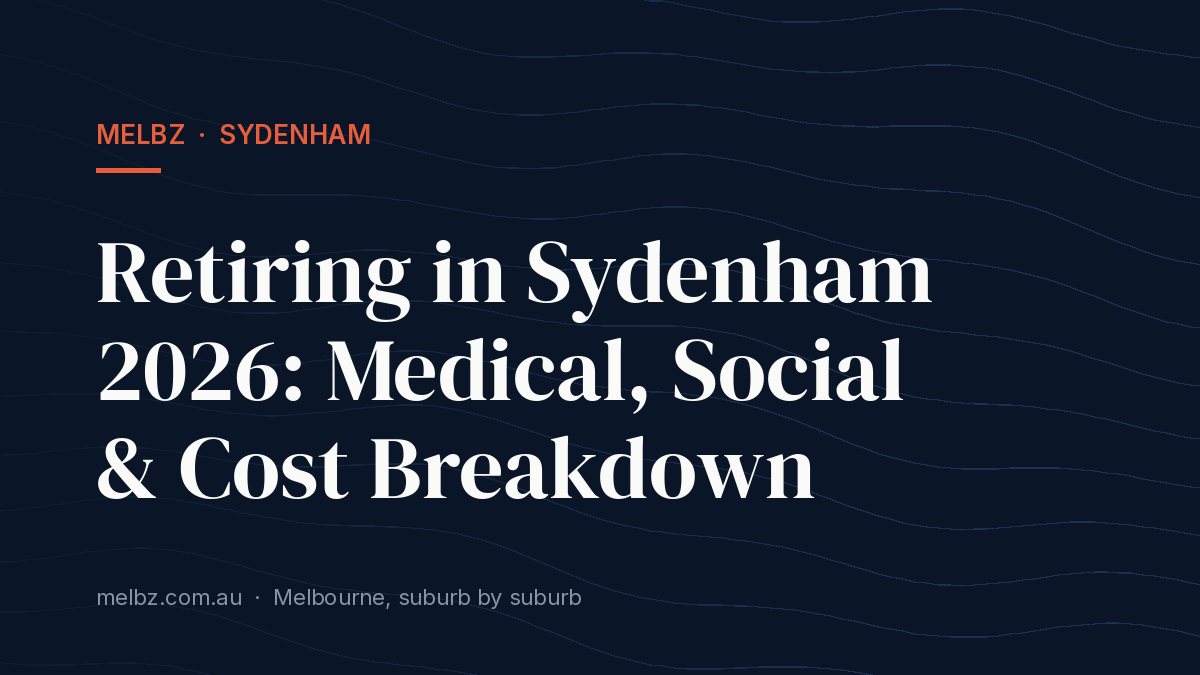 Title card: Retiring in Sydenham 2026: Medical, Social & Cost Breakdown
