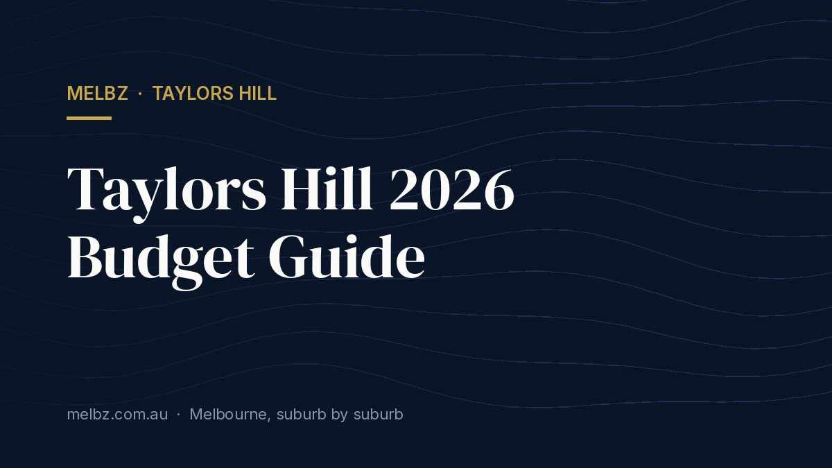 Title card: Taylors Hill 2026 Budget Guide