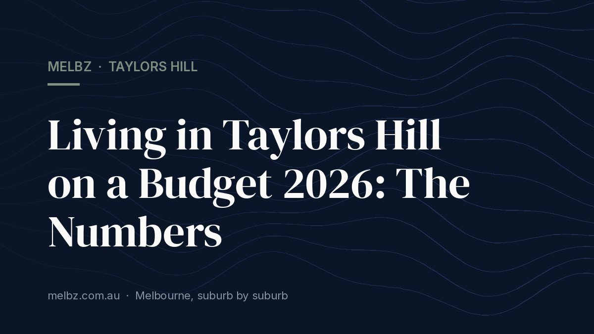 Title card: Living in Taylors Hill on a Budget 2026: The Numbers