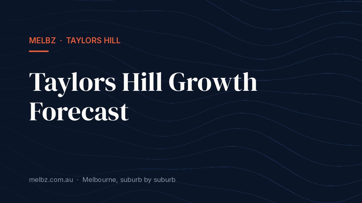Title card: Taylors Hill Growth Forecast