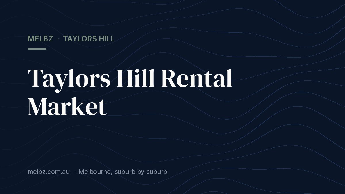 Title card: Taylors Hill Rental Market