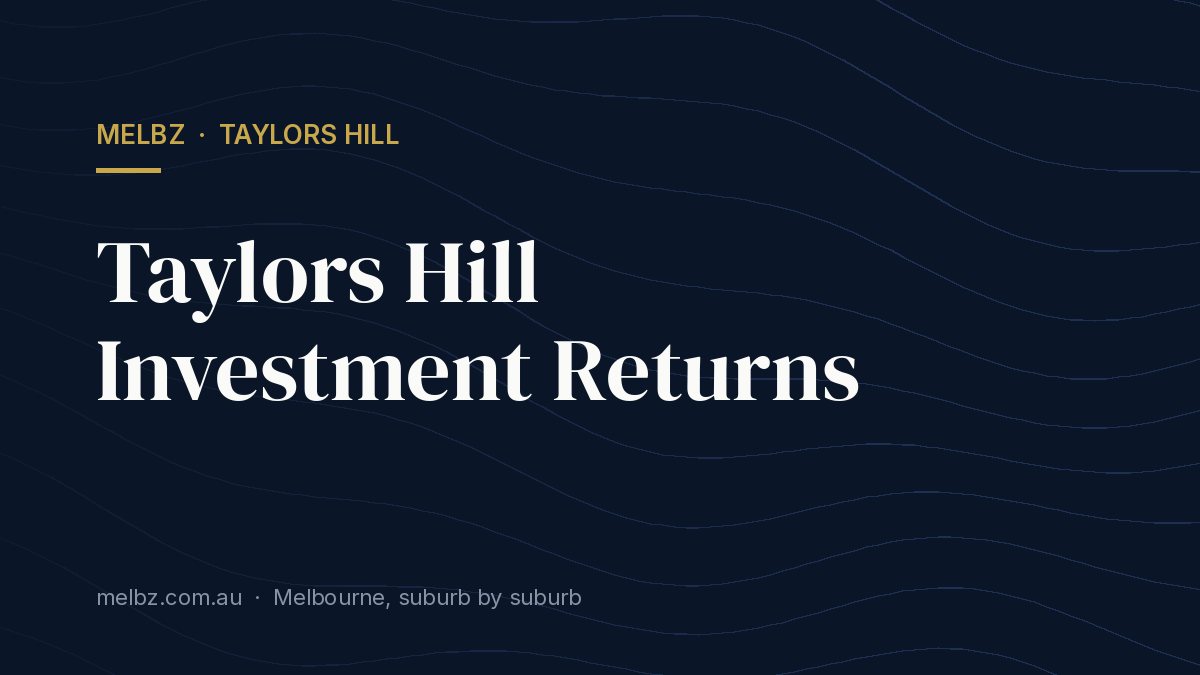 Title card: Taylors Hill Investment Returns