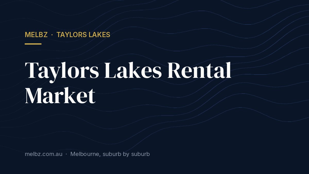 Title card: Taylors Lakes Rental Market