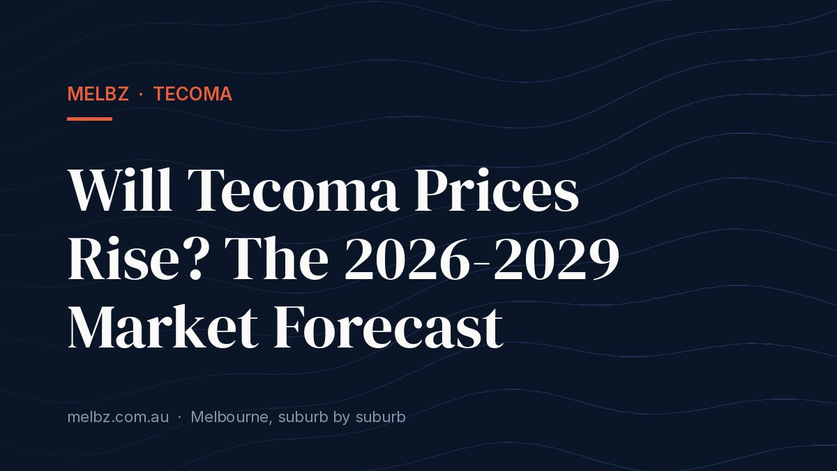 Title card: Will Tecoma Prices Rise? The 2026-2029 Market Forecast