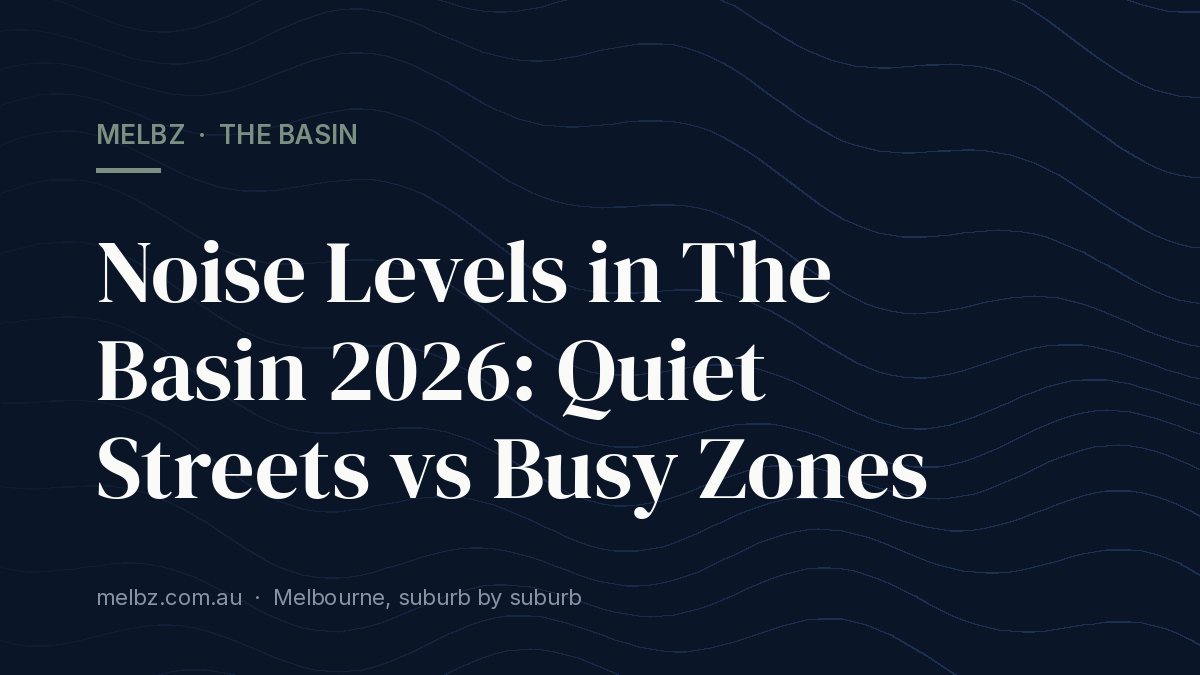 Title card: Noise Levels in The Basin 2026: Quiet Streets vs Busy Zones