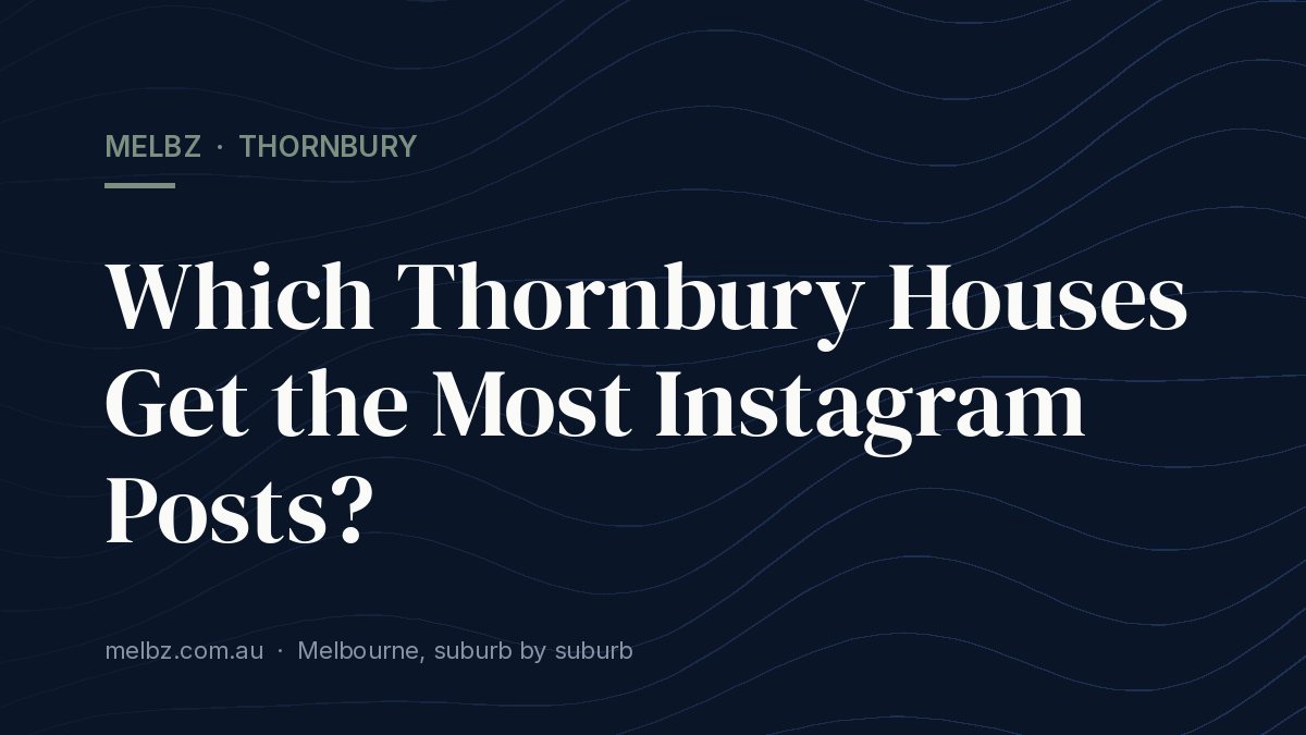 Title card: Which Thornbury Houses Get the Most Instagram Posts?