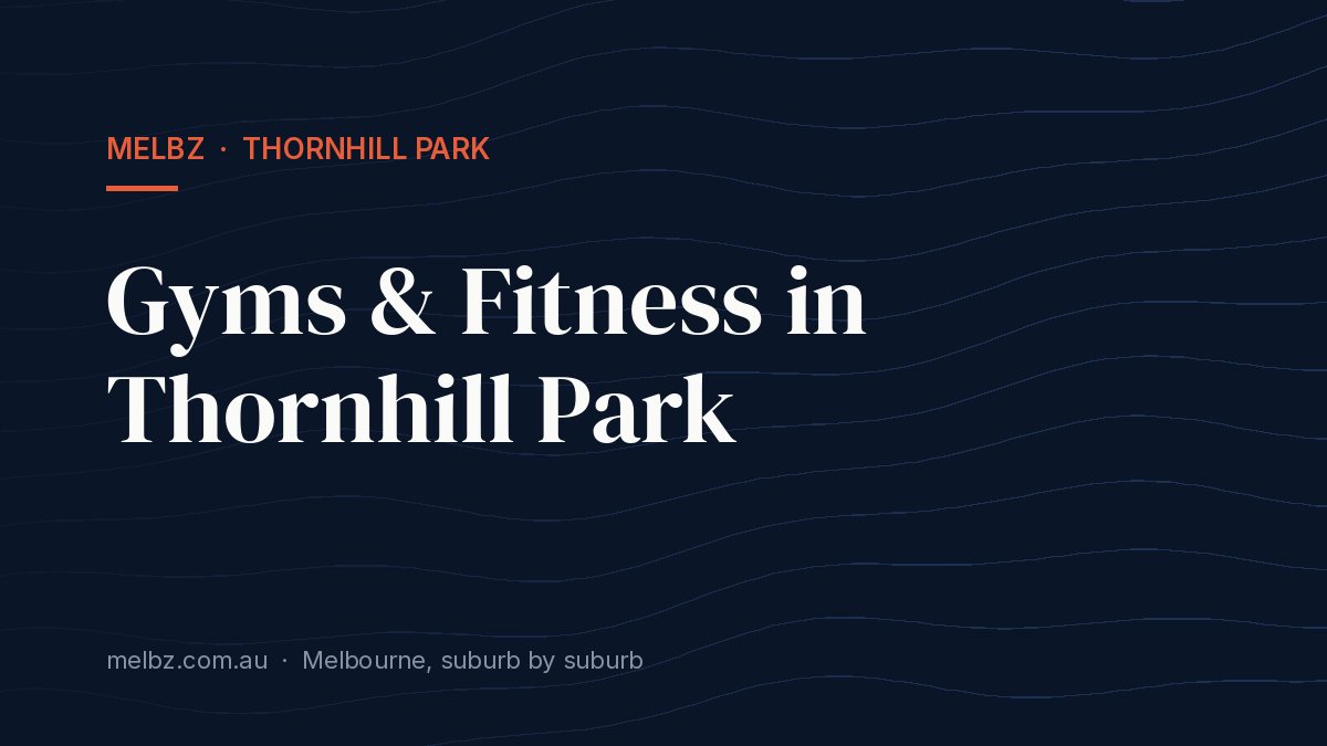 Title card: Gyms & Fitness in Thornhill Park