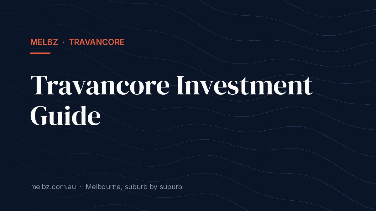 Title card: Travancore Investment Guide