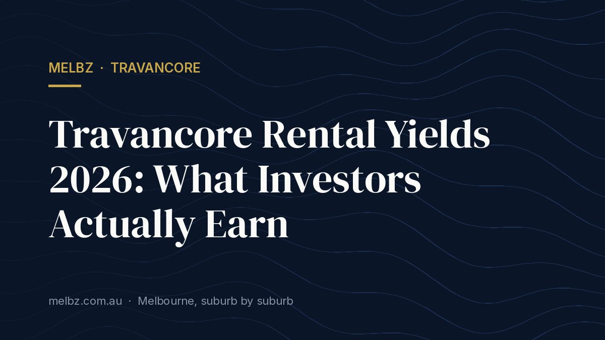 Title card: Travancore Rental Yields 2026: What Investors Actually Earn