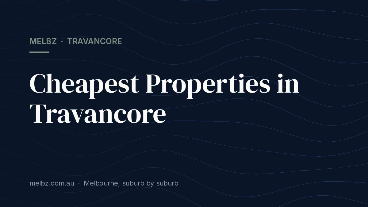 Title card: Cheapest Properties in Travancore