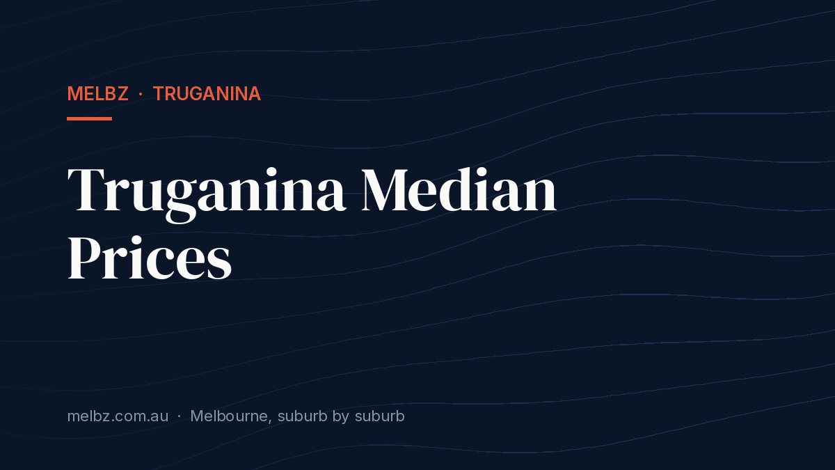 Title card: Truganina Median Prices
