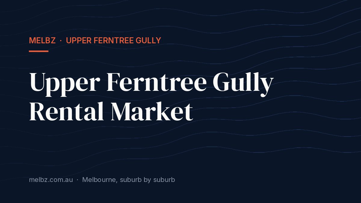 Title card: Upper Ferntree Gully Rental Market