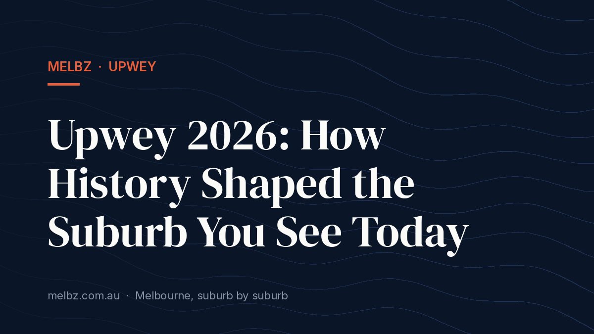 Title card: Upwey 2026: How History Shaped the Suburb You See Today