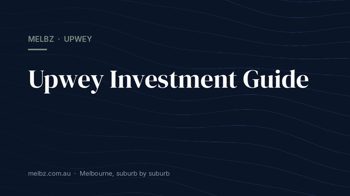 Title card: Upwey Investment Guide