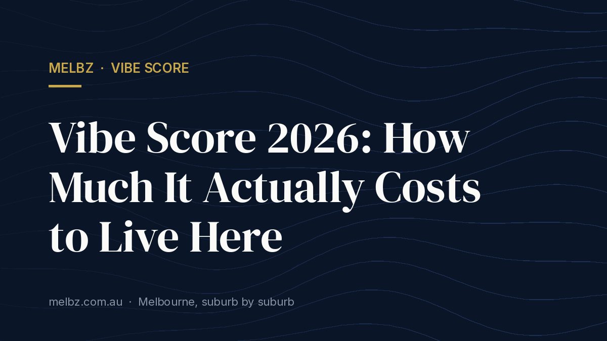 Title card: Vibe Score 2026: How Much It Actually Costs to Live Here
