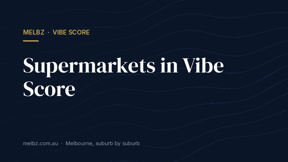 Title card: Supermarkets in Vibe Score