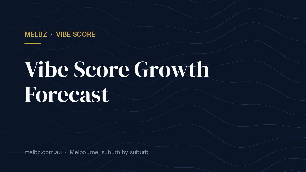 Title card: Vibe Score Growth Forecast