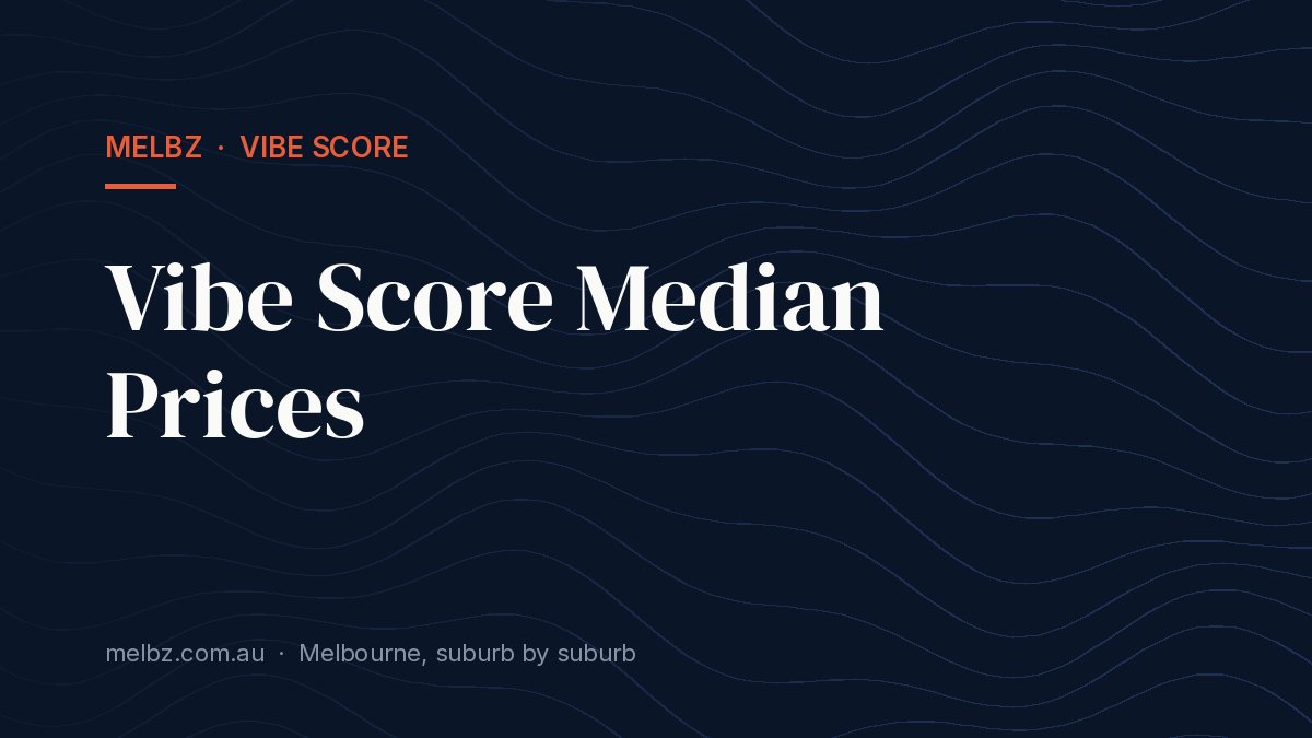 Title card: Vibe Score Median Prices