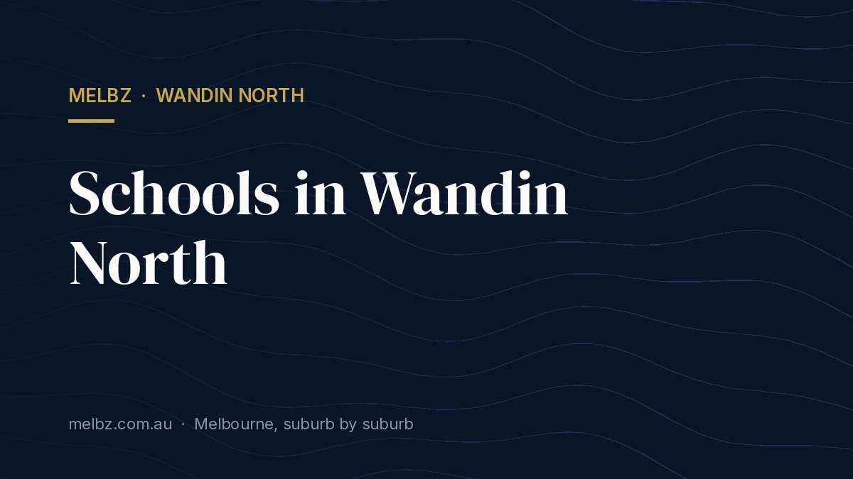 Title card: Schools in Wandin North