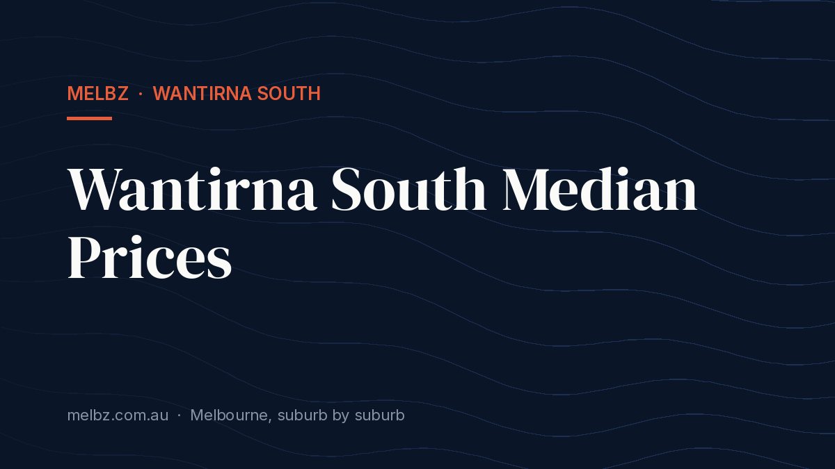 Title card: Wantirna South Median Prices