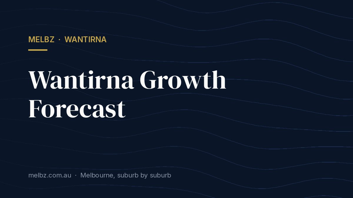 Title card: Wantirna Growth Forecast