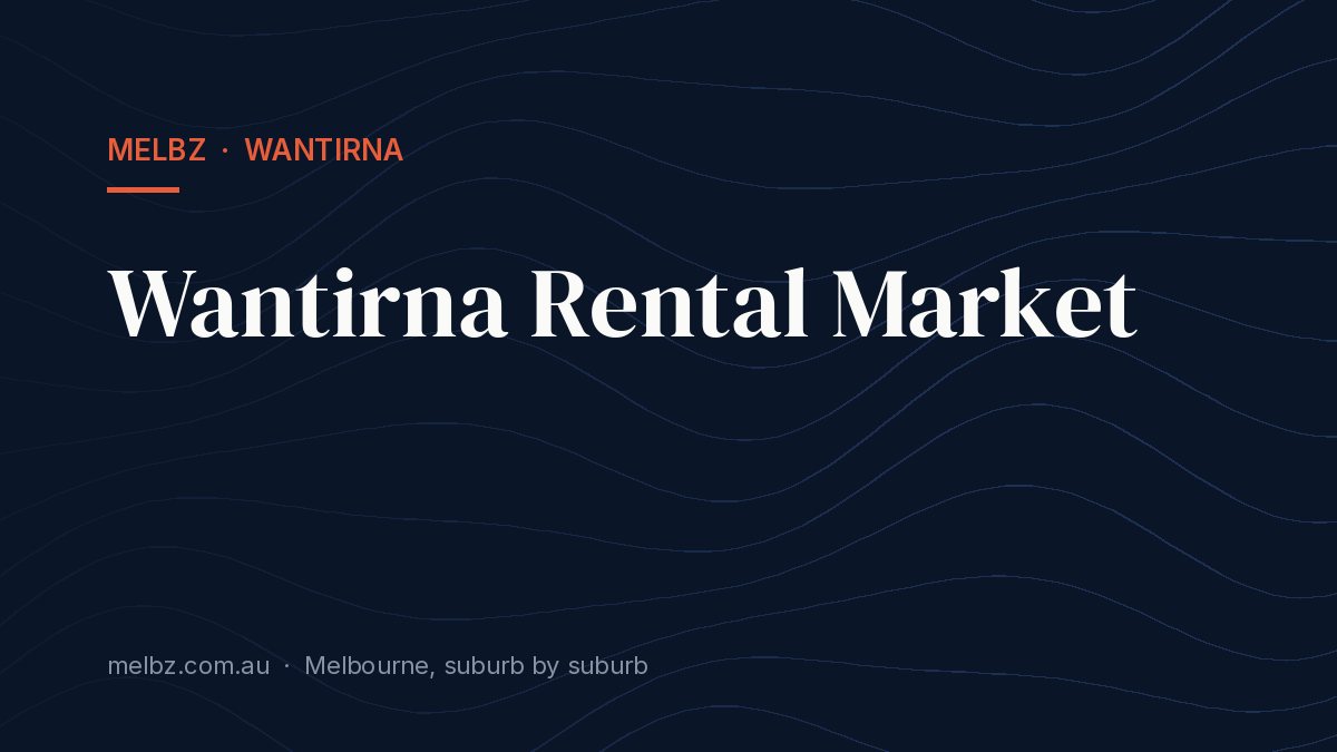Title card: Wantirna Rental Market