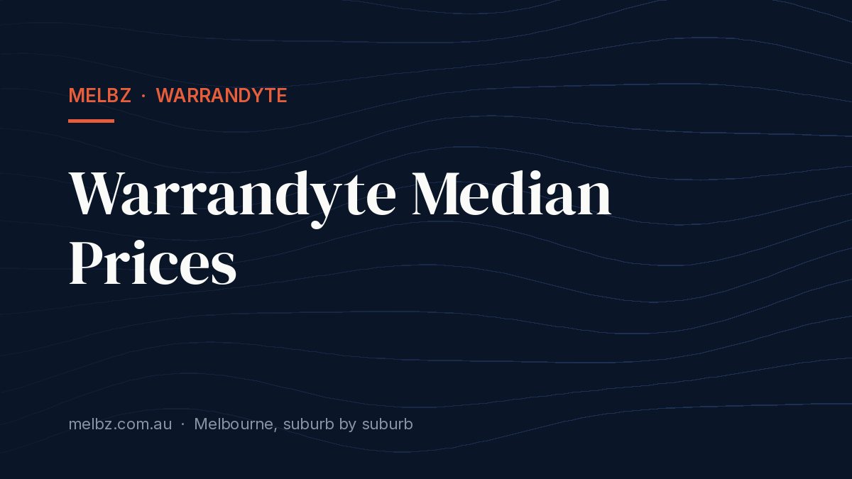 Title card: Warrandyte Median Prices