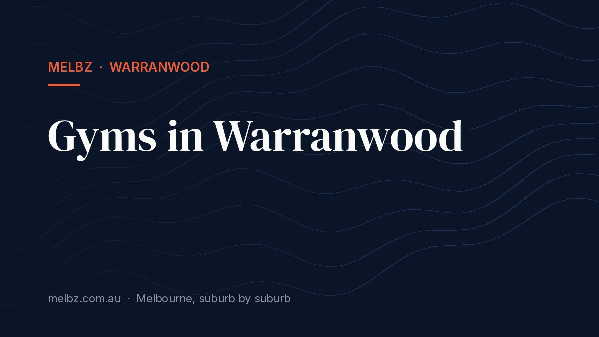 Title card: Gyms in Warranwood
