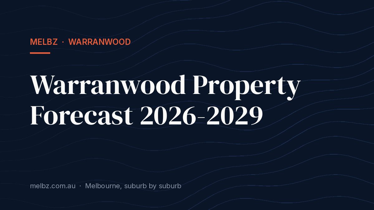 Title card: Warranwood Property Forecast 2026-2029