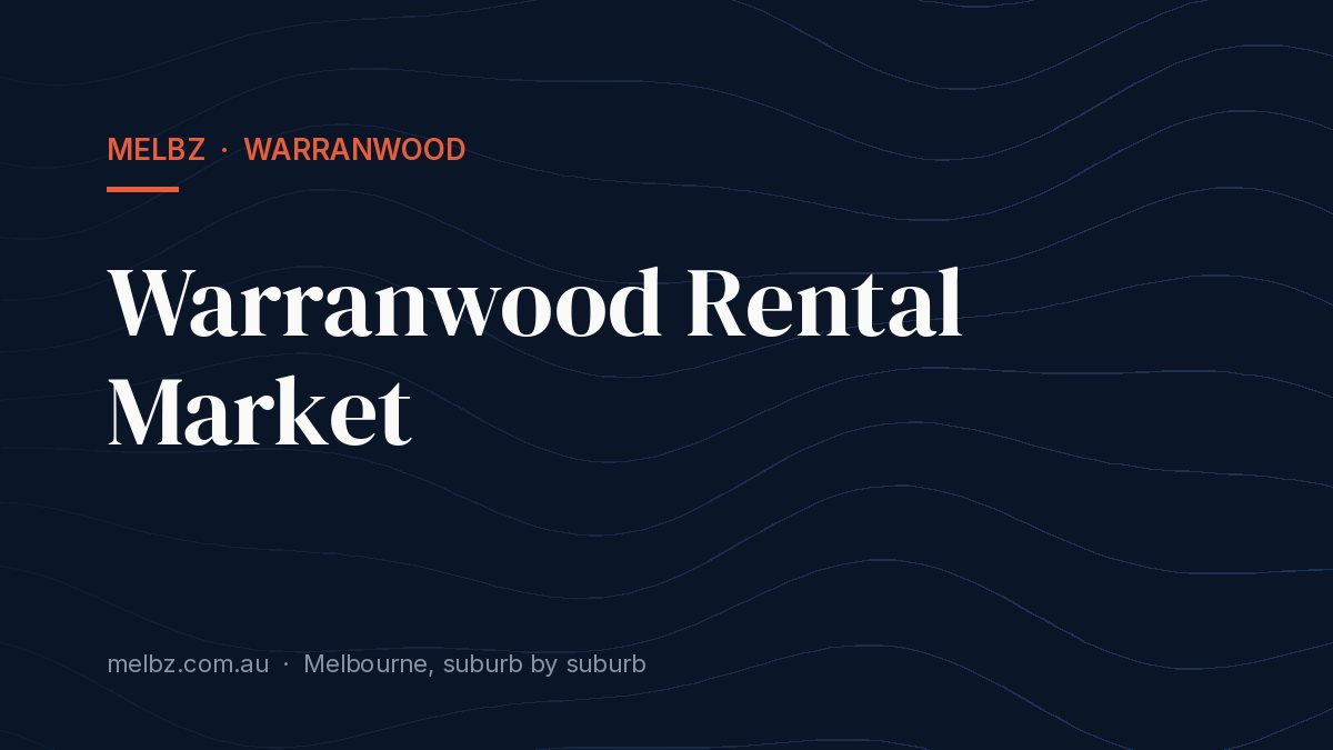 Title card: Warranwood Rental Market