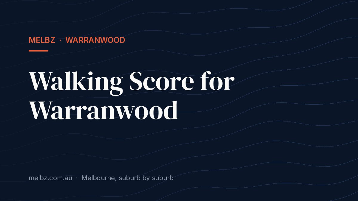 Title card: Walking Score for Warranwood