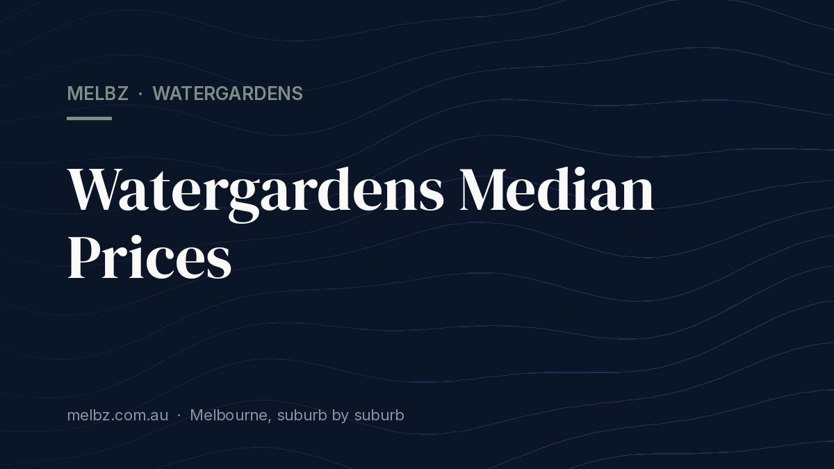 Title card: Watergardens Median Prices