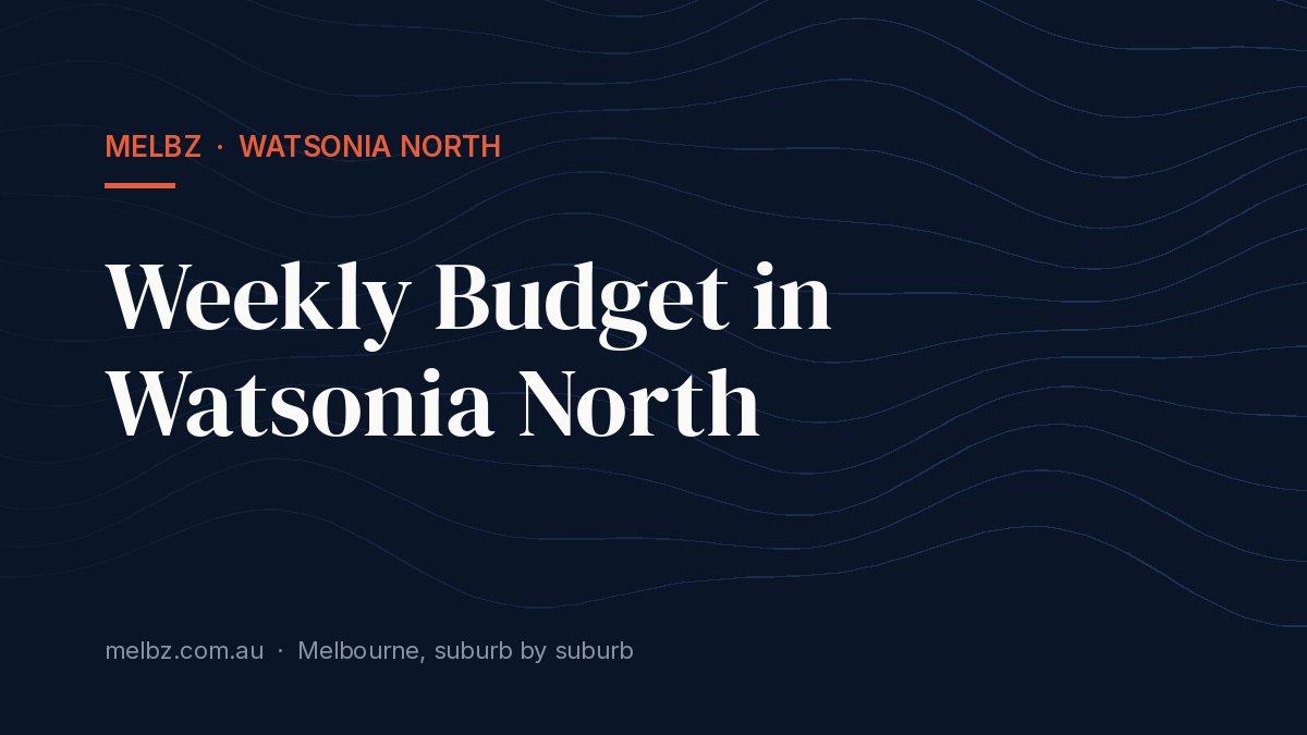 Title card: Weekly Budget in Watsonia North