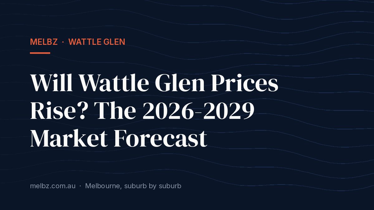 Title card: Will Wattle Glen Prices Rise? The 2026-2029 Market Forecast