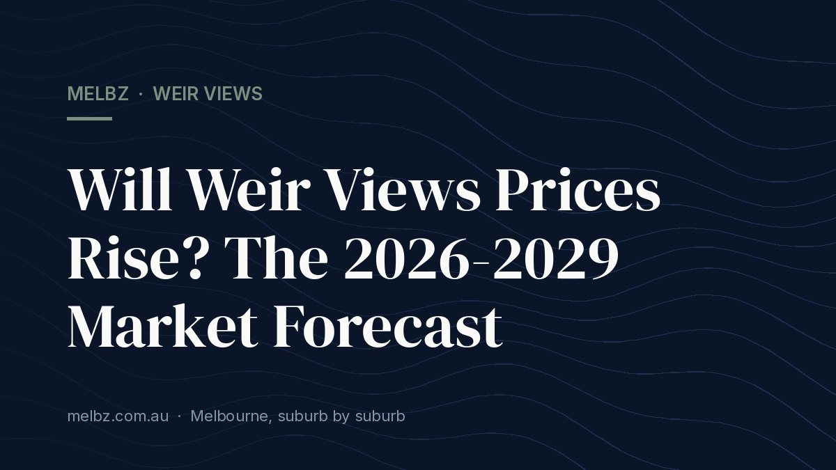 Title card: Will Weir Views Prices Rise? The 2026-2029 Market Forecast